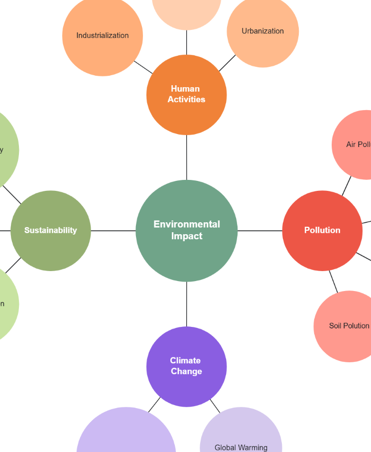 Concept Map