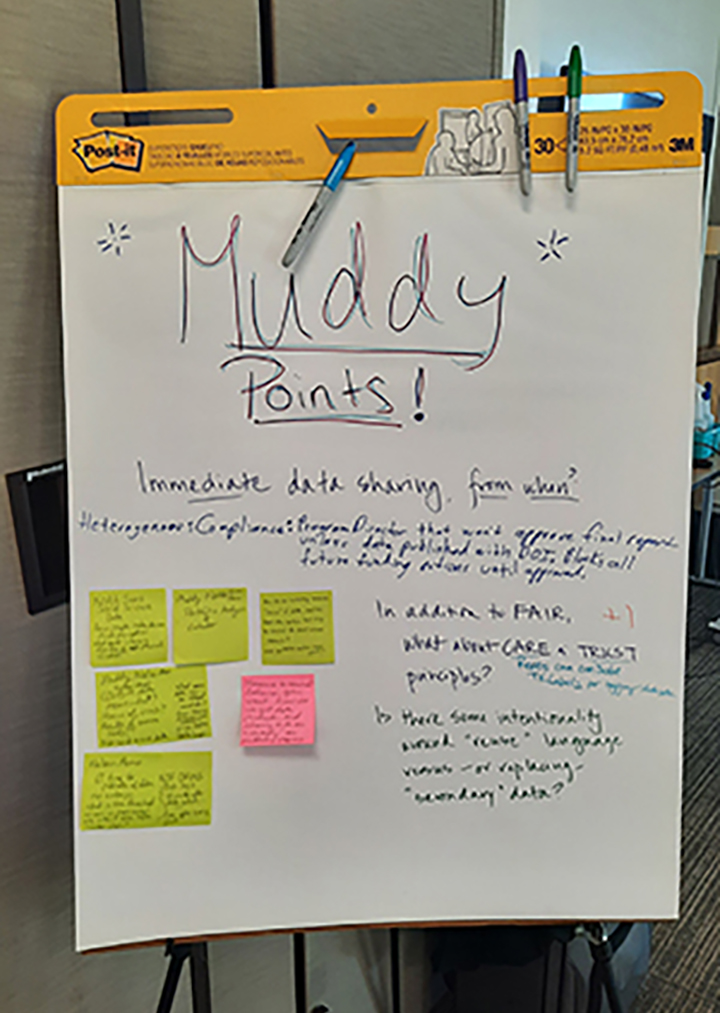 Muddiest Points