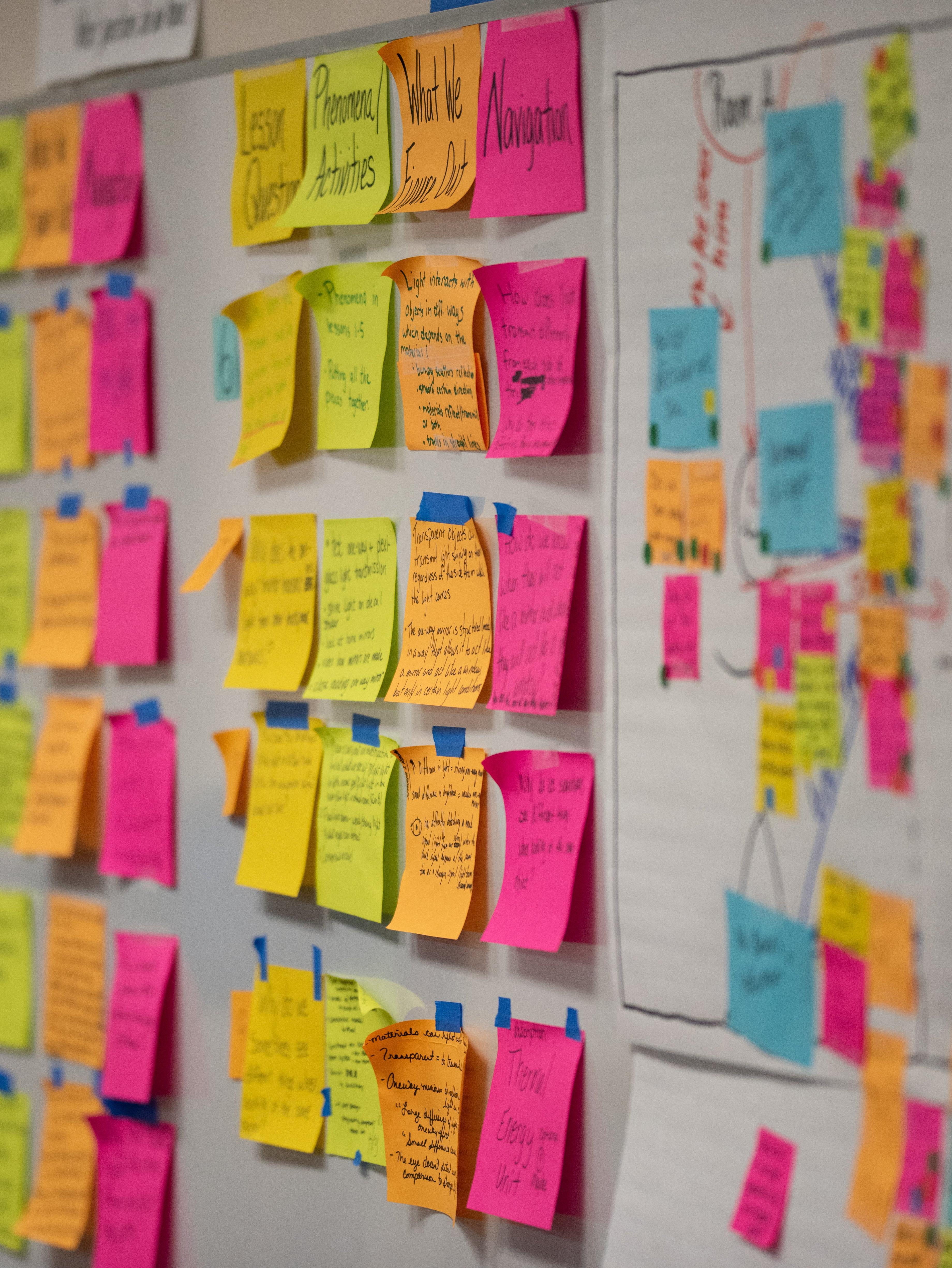 Post It Parade